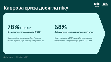 100 тис. іноземців: чи витіснять українців з ринку праці? 7 100 тис. іноземців: чи витіснять українців з ринку праці? 7