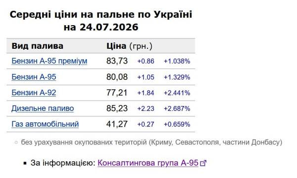 Бюджет-2024: що змінилося для українців 6