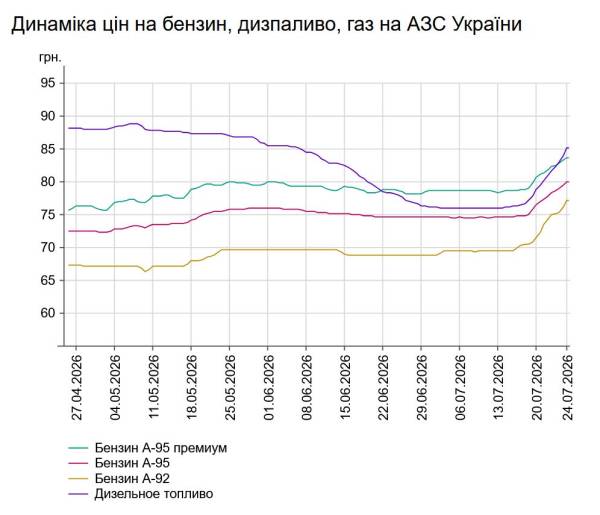 Бюджет-2024: що змінилося для українців 7