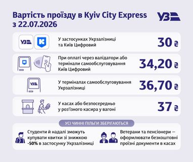 Kyiv City Express: ціни зростуть на 22.07 5 Kyiv City Express: ціни зростуть на 22.07 5