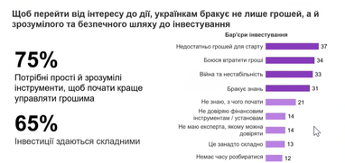Жінки в Україні: 65% прагнуть фінансової незалежності 14 Жінки в Україні: 65% прагнуть фінансової незалежності 14