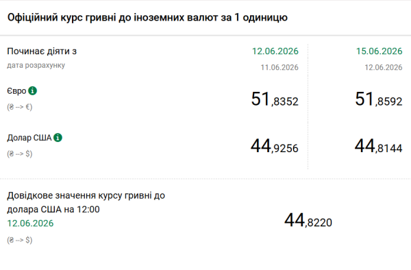 Бюджет-2023: дефіцит, допомога, інфляція 5