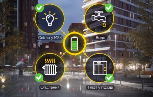 Безперебійна робота, безпека та зручність у будь-яких обставинах: ЖК “Республіка” впроваджує інноваційні рішення