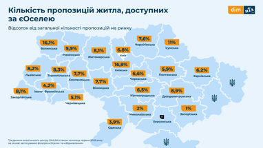 «єОселя»: 7 міст, де квартири дешевші ринку 8