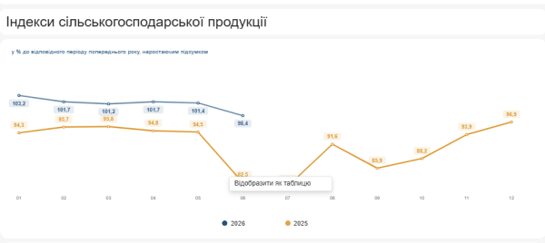 Бюджет, ВВП, податки, допомога: актуальні дані 6 Бюджет, ВВП, податки, допомога: актуальні дані 6