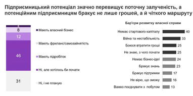 Жінки в Україні: 65% прагнуть фінансової незалежності 15 Жінки в Україні: 65% прагнуть фінансової незалежності 15