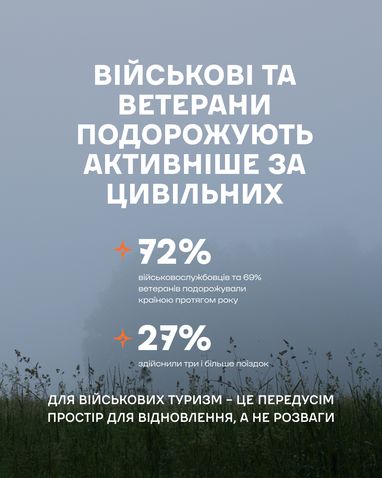 54% українців обирають Карпати для відновлення 6 54% українців обирають Карпати для відновлення 6