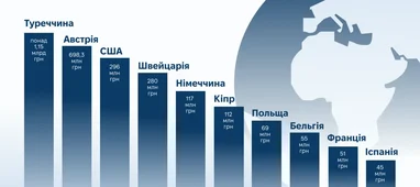 1.7 млрд грн: валюти, крипто та золото в деклараціях посадовців 9 1.7 млрд грн: валюти, крипто та золото в деклараціях посадовців 9
