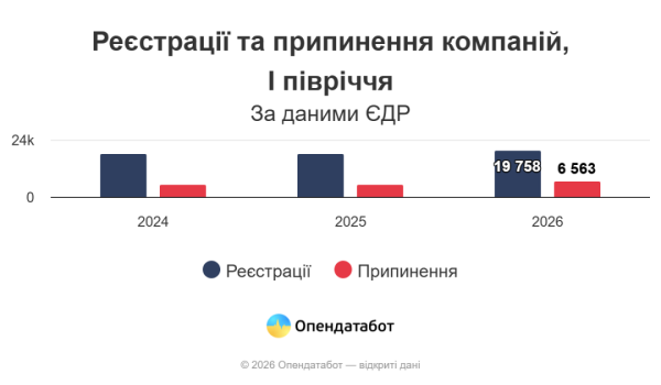 Бюджет-2024: куди йдуть кошти та податкова політика 6