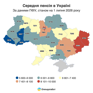 Українці: пенсії від 2000 до 10000+ грн 6 Українці: пенсії від 2000 до 10000+ грн 6