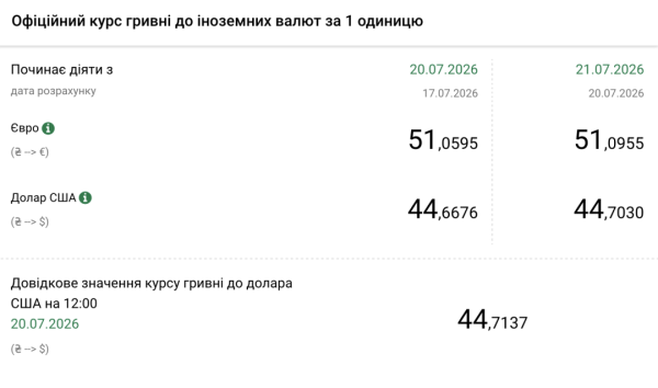 Бюджет-2024: доходи, витрати та дефіцит 4 Бюджет-2024: доходи, витрати та дефіцит 4