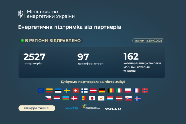 Енергетична допомога: 4500 одиниць обладнання для України 6 Енергетична допомога: 4500 одиниць обладнання для України 6