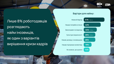 100 тис. іноземців: чи витіснять українців з ринку праці? 8 100 тис. іноземців: чи витіснять українців з ринку праці? 8