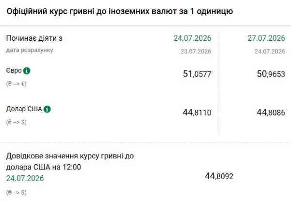 Бюджет-2024, допомога, ВВП: актуальні цифри 4