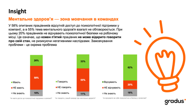 26% українців рекомендують роботодавця: дослідження 7