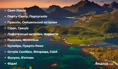ТОП-5 модних островів Європи 2026: рейтинг 7