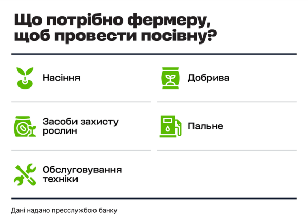 UGB та ЄС: кредит на посівну для фермерів Херсонщини 7 UGB та ЄС: кредит на посівну для фермерів Херсонщини 7