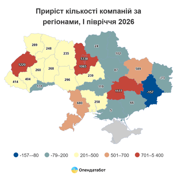 Україна: бізнес зростає найшвидше за 3 роки 9