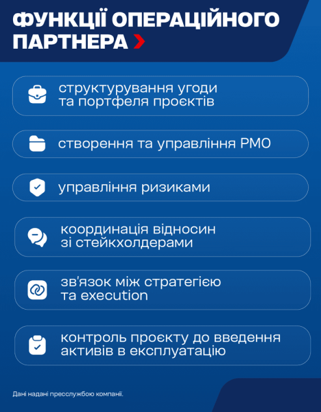 Відбудова України: парадокс від POWERHOUSE та Охотнікова 8