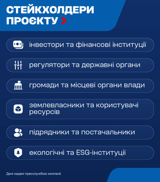 Відбудова України: парадокс від POWERHOUSE та Охотнікова 7