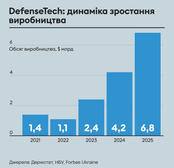 M&A в Україні: вплив війни на угоди та інвестиції 16