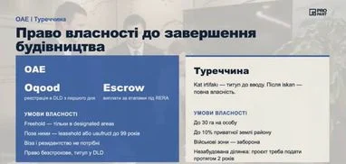 Топ-5 країн: де надійно зберігати інвестиції в нерухомість 18 Топ-5 країн: де надійно зберігати інвестиції в нерухомість 18