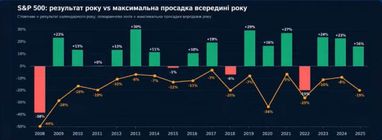 5 помилок, що "з'їдають" ваші гроші: експерт назвав прорахунки 7 5 помилок, що "з'їдають" ваші гроші: експерт назвав прорахунки 7