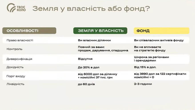 Земля + ПІФ: 15% дохідності для інвестора 11