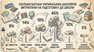Батьки витратили 20 тис. грн на шкільне приладдя 4
