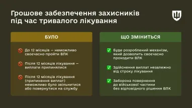 Військові на лікуванні: 3 ключові зміни виплат 4