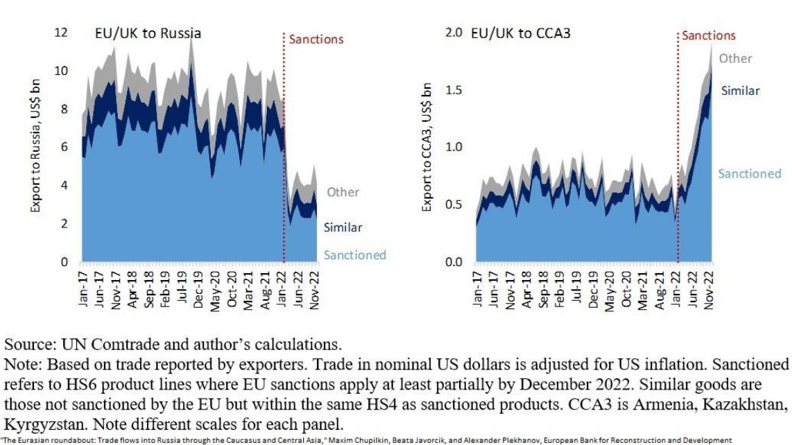 Яворчик: 20% санкцій РФ – з Азії 5