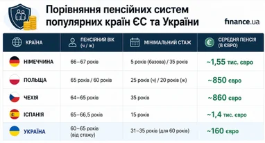 ЄС: скільки отримують пенсіонери (стаж та розміри) 4
