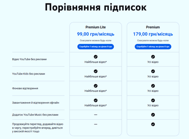 YouTube Premium Lite: 5 головних переваг для українців 6 YouTube Premium Lite: 5 головних переваг для українців 6
