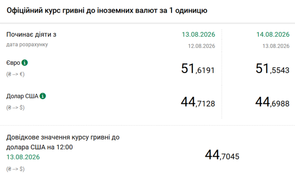 Бюджет-2023: дефіцит, допомога, ВВП 5