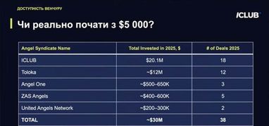5 ключових критеріїв відбору стартапів для інвестування 4