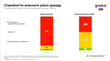 Українці: доходи та життя — 45% задоволені 8 Українці: доходи та життя — 45% задоволені 8