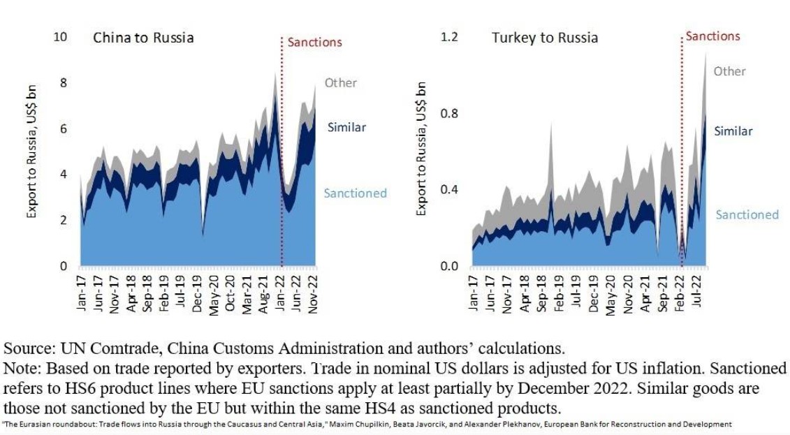 Яворчик: 20% санкцій РФ – з Азії 6
