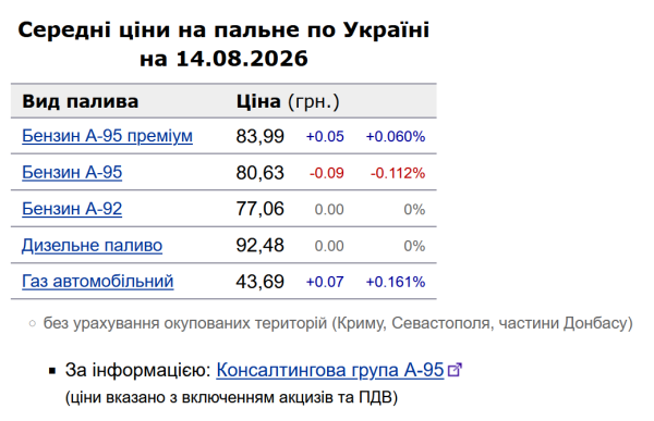 Бюджет, ВВП, податки: Україна на фінансових шляхах 6 Бюджет, ВВП, податки: Україна на фінансових шляхах 6