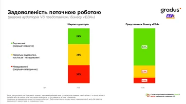 Українці: доходи та життя — 45% задоволені 7 Українці: доходи та життя — 45% задоволені 7