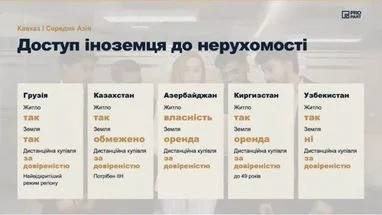 Топ-5 країн: де надійно зберігати інвестиції в нерухомість 15 Топ-5 країн: де надійно зберігати інвестиції в нерухомість 15