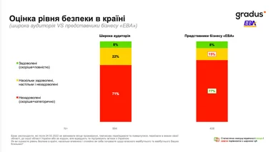 Українці: доходи та життя — 45% задоволені 9 Українці: доходи та життя — 45% задоволені 9
