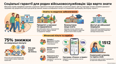 УБД: пільги на комуналку, медицину, освіту 4 УБД: пільги на комуналку, медицину, освіту 4