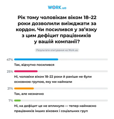 30 тис. грн новачкам: ринок праці змінився на 180° 5 30 тис. грн новачкам: ринок праці змінився на 180° 5