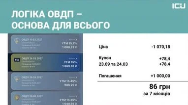 3 кроки до зрілого інвестування від ICU: як не втратити гроші 6