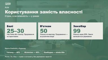 Топ-5 країн: де надійно зберігати інвестиції в нерухомість 14 Топ-5 країн: де надійно зберігати інвестиції в нерухомість 14