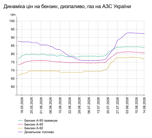 Бюджет, ВВП, податки: Україна на фінансових шляхах 7 Бюджет, ВВП, податки: Україна на фінансових шляхах 7