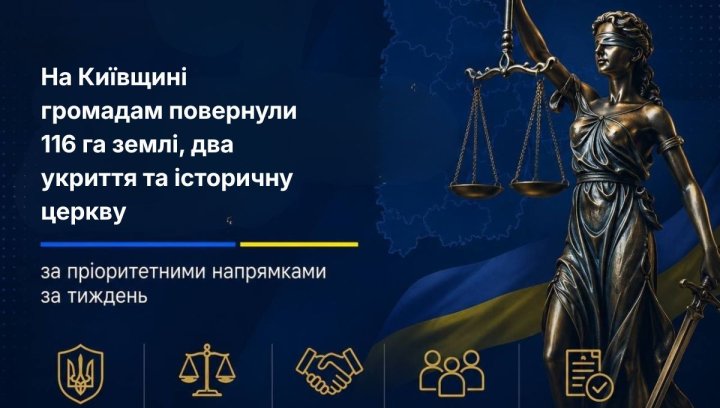 Інвестиції в нерухомість Київщини: нові можливості 2