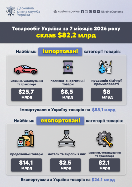 Бюджет-2023: ВВП, податки та допомога 4 Бюджет-2023: ВВП, податки та допомога 4