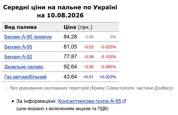 Бюджет-2024: оцінки ВВП, податки, допомога 6 Бюджет-2024: оцінки ВВП, податки, допомога 6