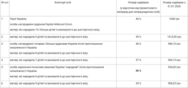 Пенсіонерам: 500-1000 грн надбавки — хто отримає? 7